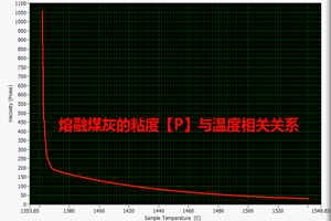 熔融煤灰粘度与温度的相关关系“ align=
