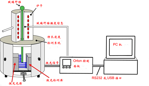 SP2